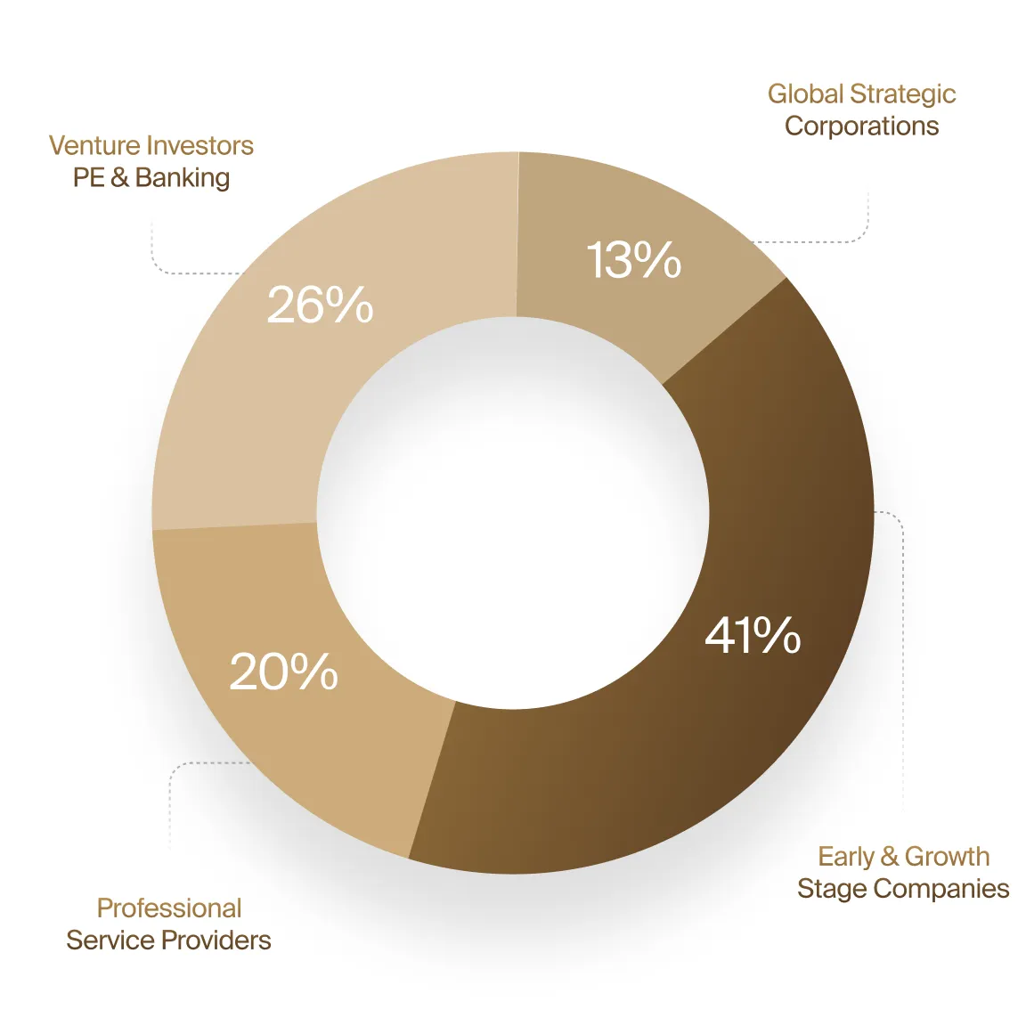 Summit attendees at LSI Europe