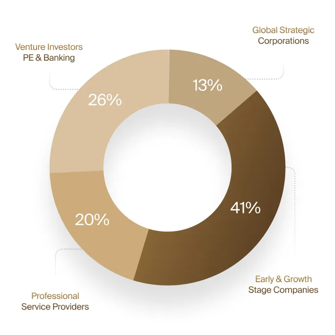 Summit attendees at LSI Europe